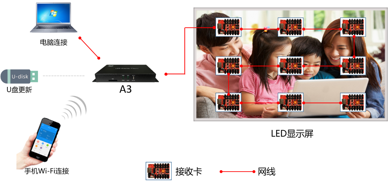 湖南彩藝光電科技有限公司,長(zhǎng)沙光電科技,光電產(chǎn)品生產(chǎn)企業(yè),LED顯示屏銷售,雙色顯示屏生產(chǎn) 湖南彩藝光電科技有限公司,長(zhǎng)沙光電科技,光電產(chǎn)品生產(chǎn)企業(yè),LED顯示屏銷售,雙色顯示屏生產(chǎn)